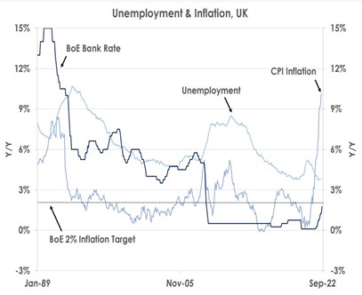 Sahm Rule, US Recession Indicator